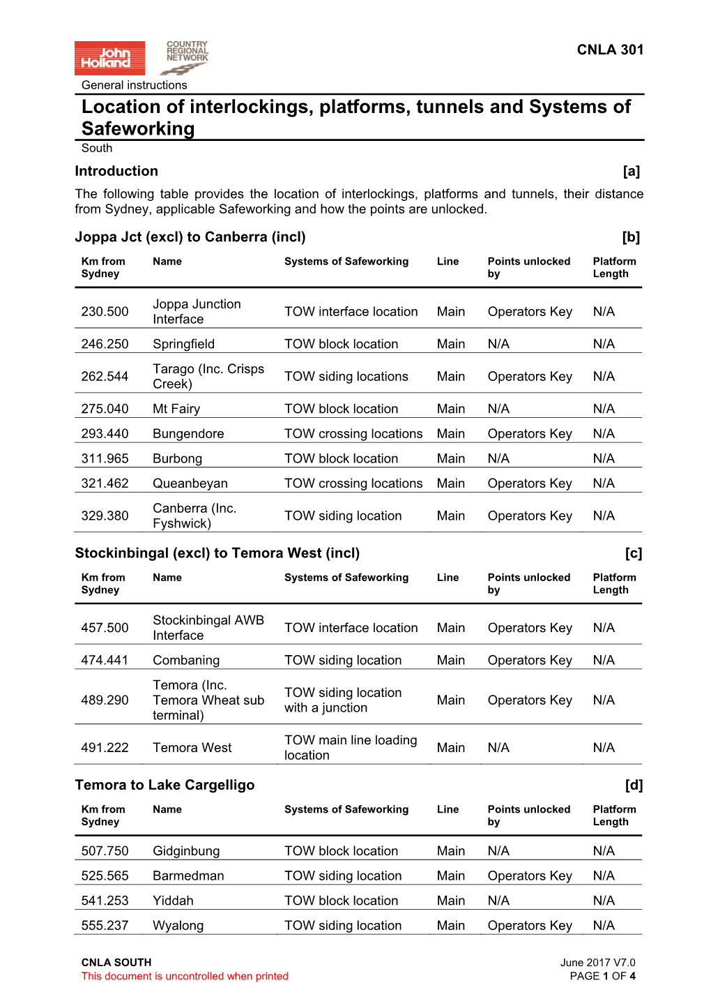 Location of Interlockings, Platforms, Tunnels and Systems of Safeworking South