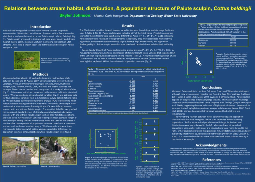 The Relationship Between Stream Habitat and the Distribution and Population Structure of Paiute Sculpin (Cottus Beldingi)
