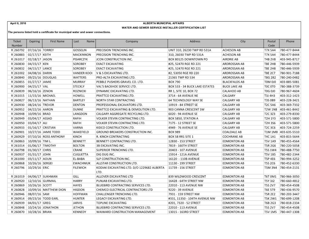 Expiring First Name Last Name Company Address City Postal Code