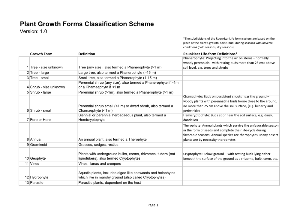 Plant Growth Forms Classification Scheme