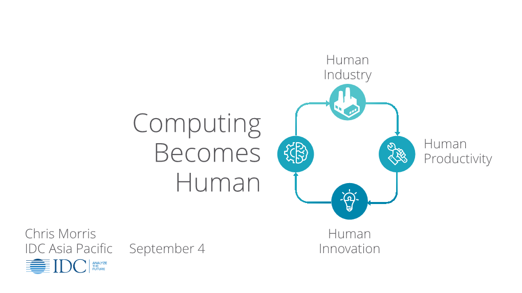 When Computing Becomes Human: Automation, Innovation, and The