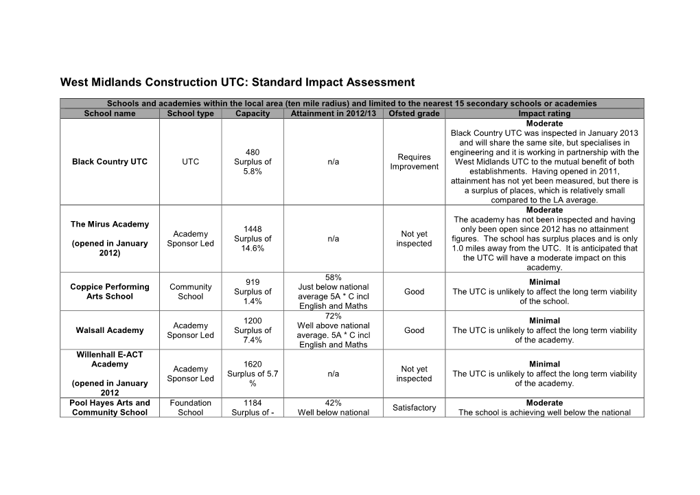 West Midlands Construction UTC: Standard Impact Assessment