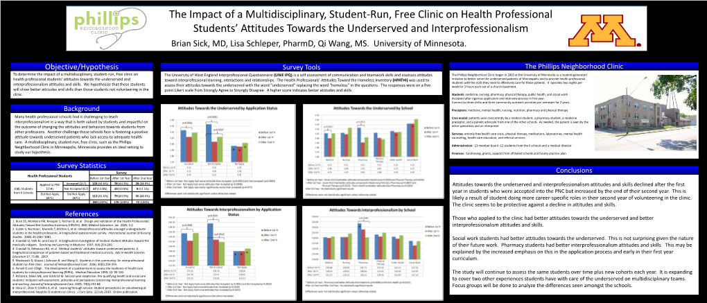 The Impact of a Multidisciplinary, Student-Run, Free Clinic on Health Professional Students' Attitudes Towards the Underserved