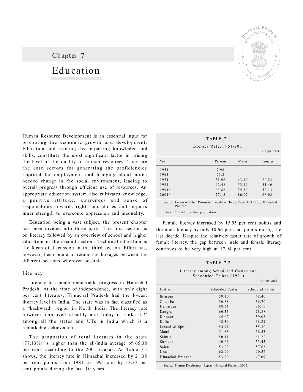 Himachal Pradesh Development Report