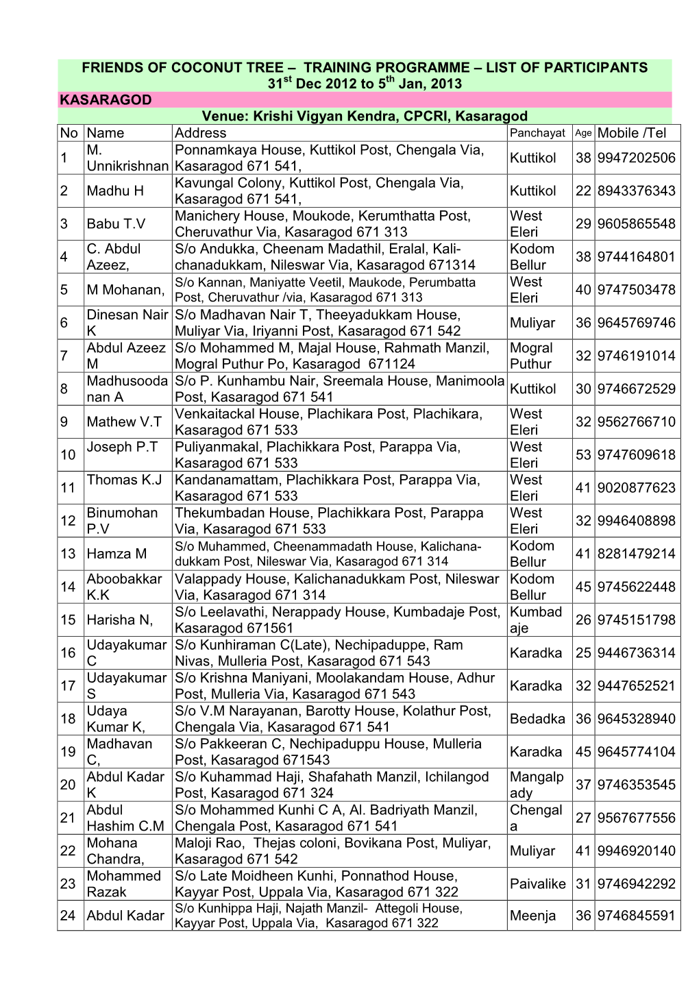 KASARAGOD Venue: Krishi Vigyan Kendra, CPCRI, Kasaragod No Name Address Panchayat Age Mobile /Tel M