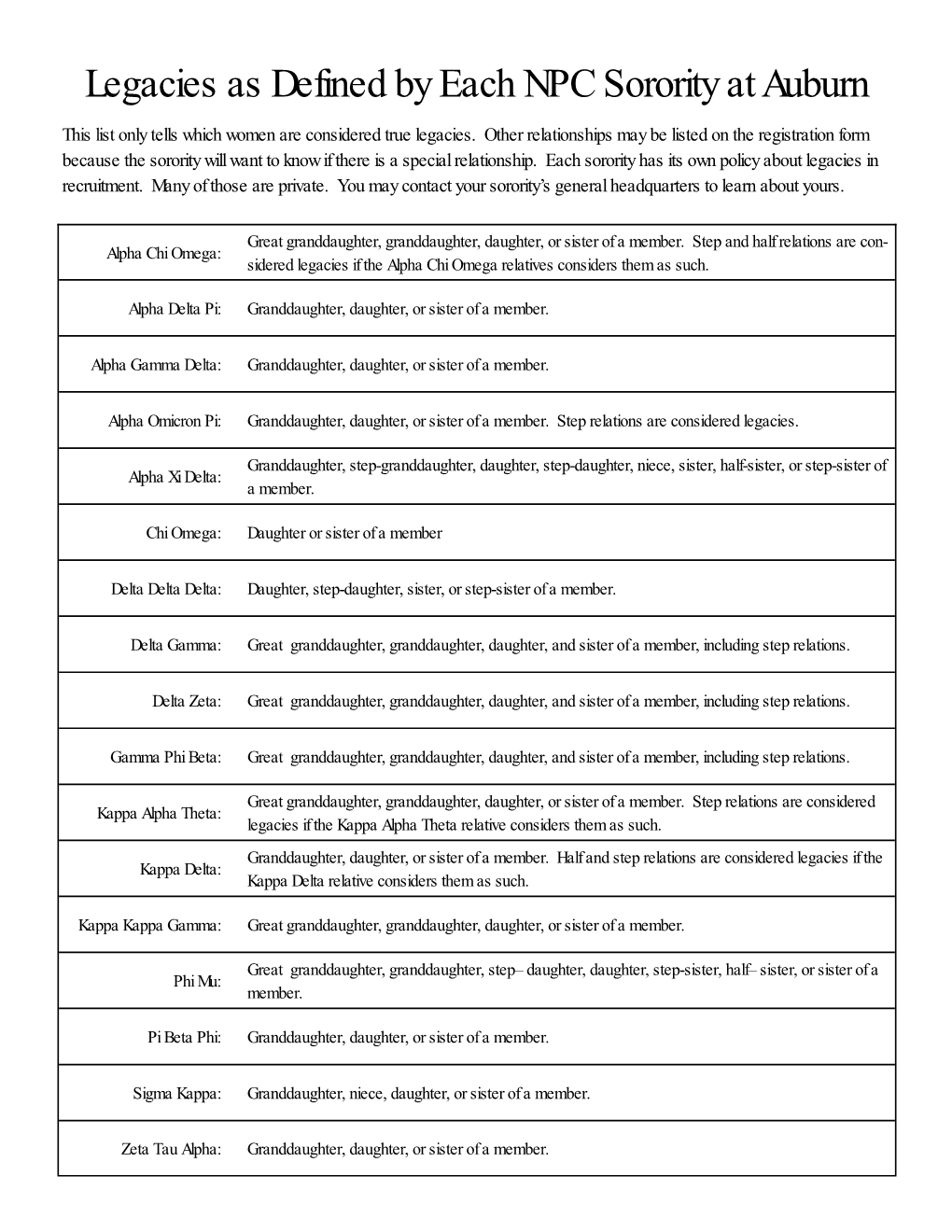 Legacies As Defined by Each NPC Sorority at Auburn