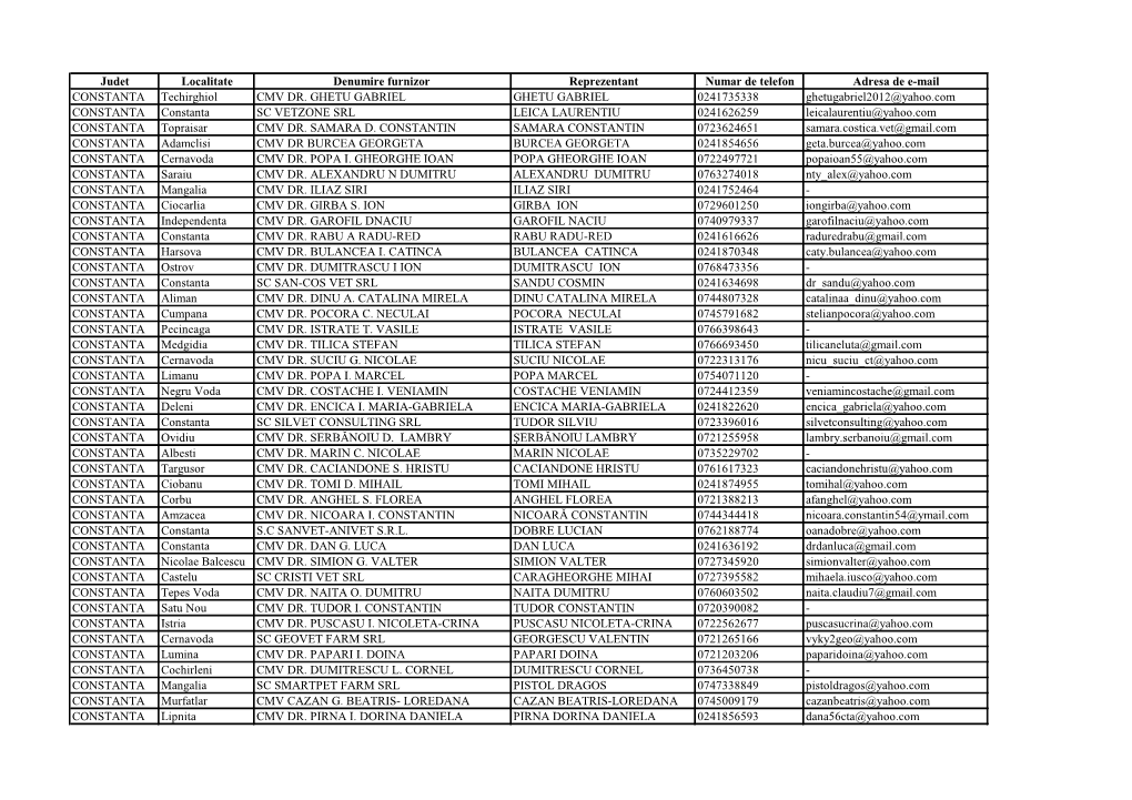 Judet Localitate Denumire Furnizor Reprezentant Numar De Telefon Adresa De E-Mail CONSTANTA Techirghiol CMV DR