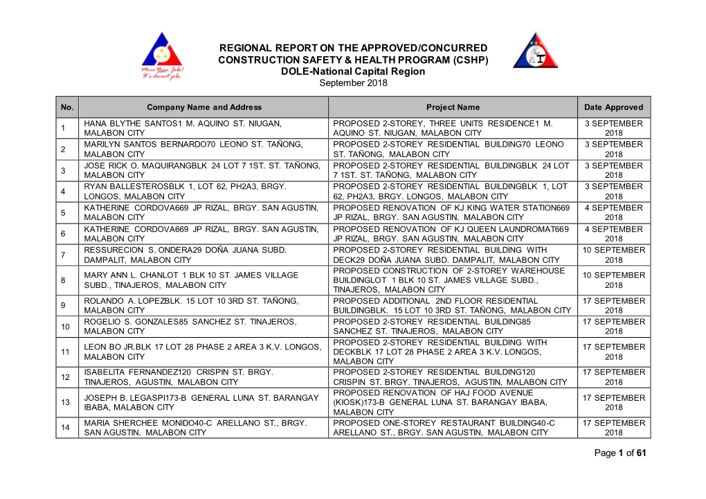 REGIONAL REPORT on the APPROVED/CONCURRED CONSTRUCTION SAFETY & HEALTH PROGRAM (CSHP) DOLE-National Capital Region