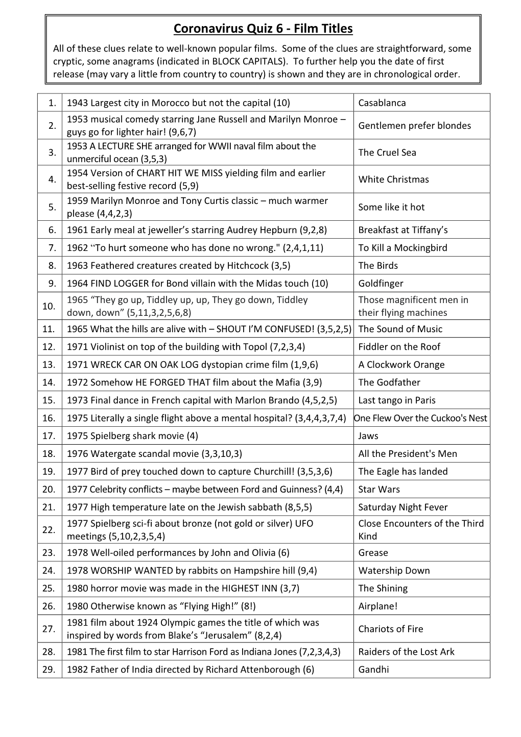 Coronavirus Quiz 6 - Film Titles All of These Clues Relate to Well-Known Popular Films