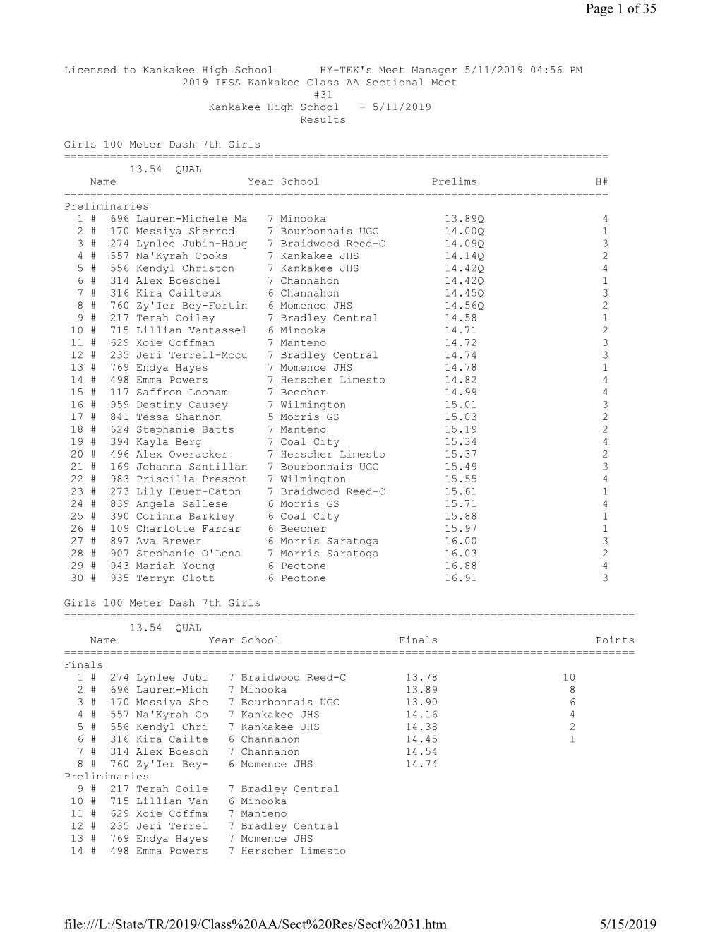 31 Kankakee High School - 5/11/2019 Results