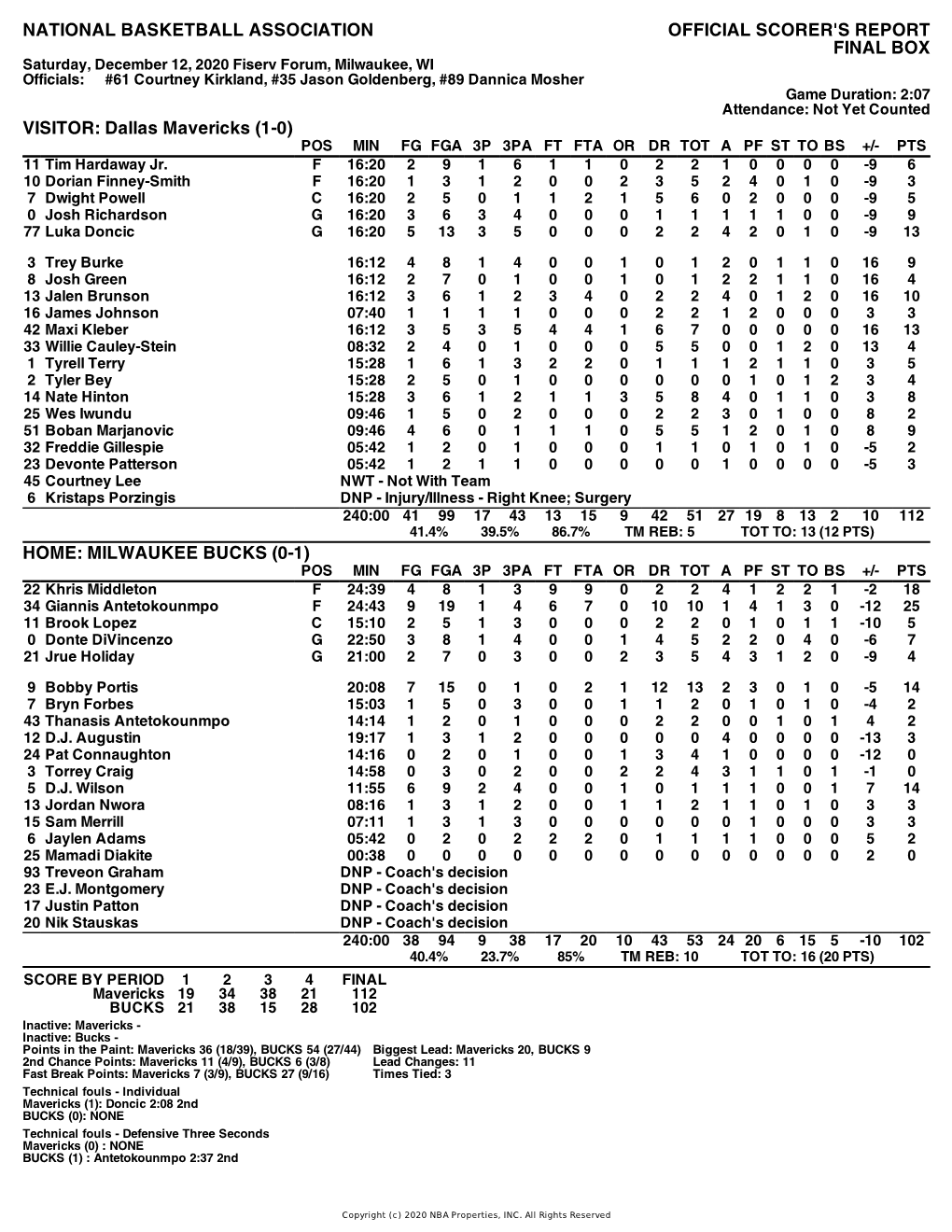 Box Score Mavericks