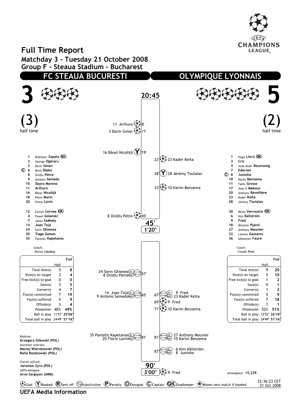 Full Time Report FC STEAUA BUCURESTI OLYMPIQUE