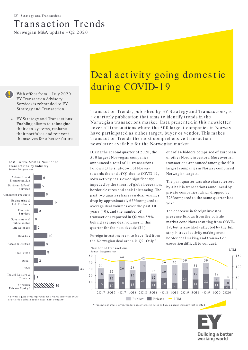 Transaction Trends Deal Activity Going Domestic During COVID-19