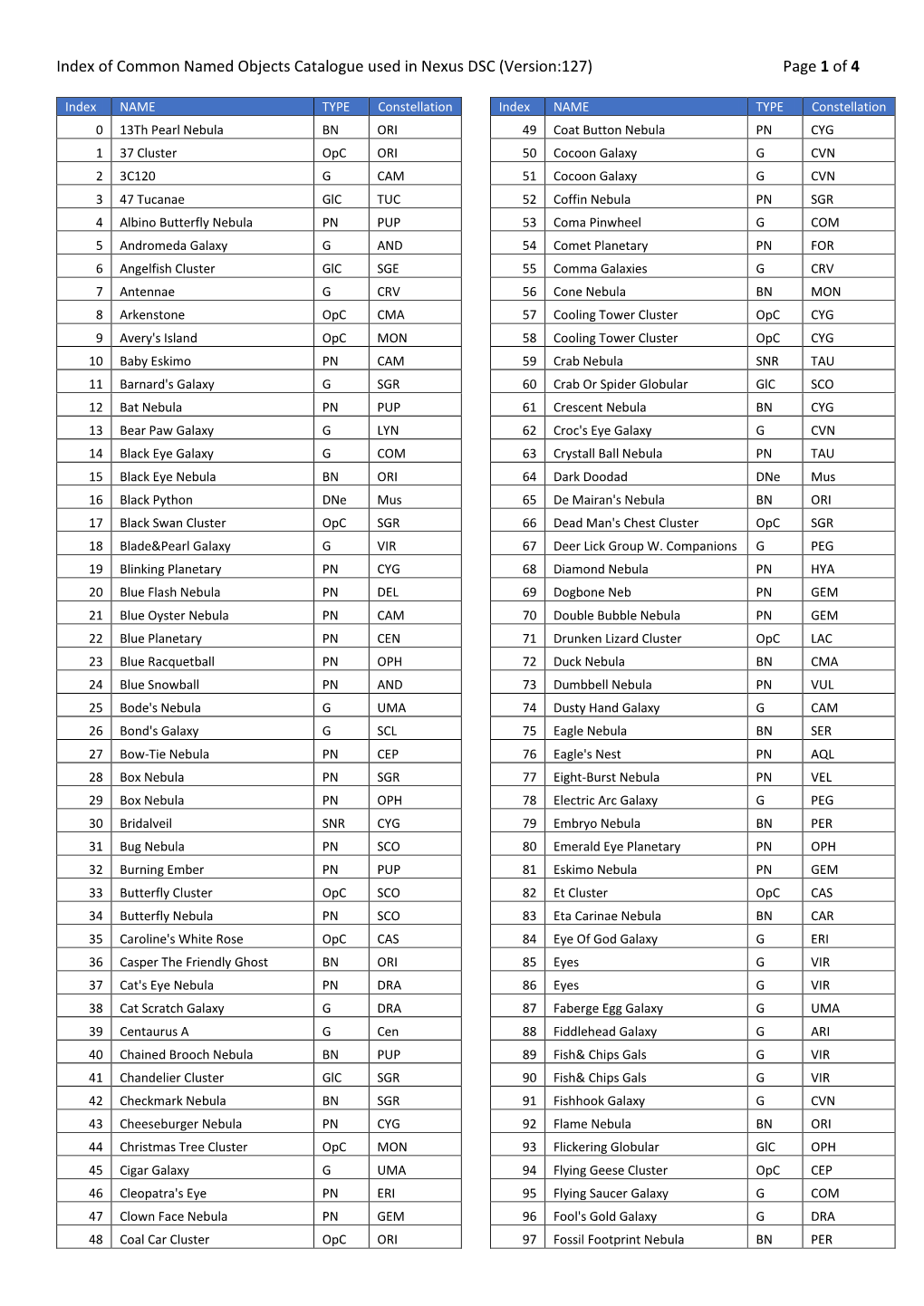 Nexus DSC (Version:127) Page 1 of 4