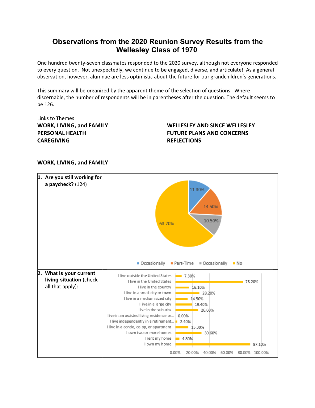 Observations from the 2020 Reunion Survey Results from the Wellesley Class of 1970