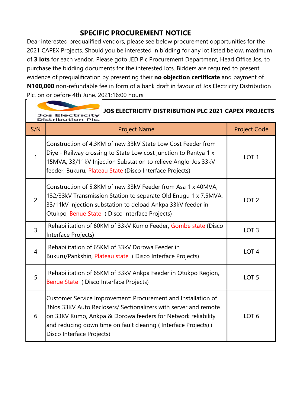 SPECIFIC PROCUREMENT NOTICE Dear Interested Prequalified Vendors, Please See Below Procurement Opportunities for the 2021 CAPEX Projects