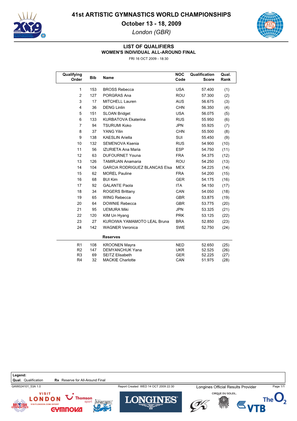 41St ARTISTIC GYMNASTICS WORLD CHAMPIONSHIPS October 13Ана18, 2009 London (GBR)