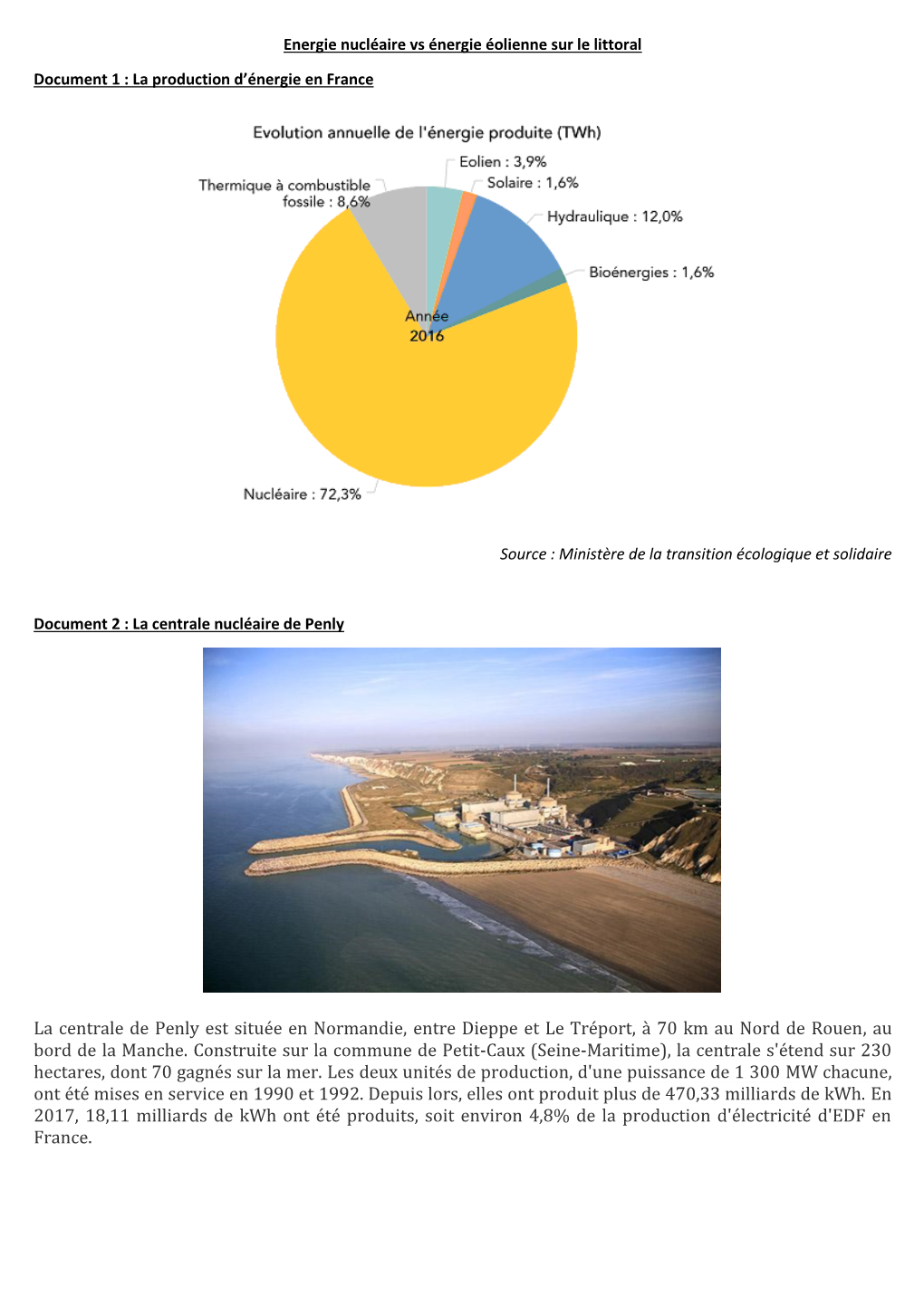 La Centrale De Penly Est Située En Normandie, Entre Dieppe Et Le Tréport, À 70 Km Au Nord De Rouen, Au Bord De La Manche