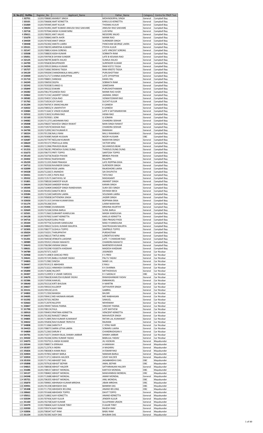 Eligible Candidates