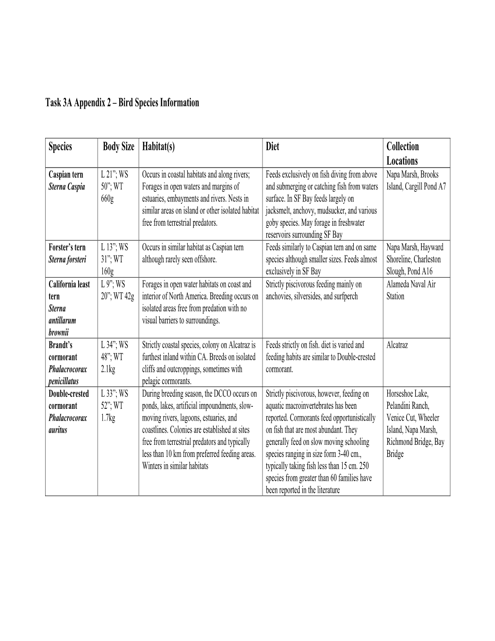 Task 3A Appendix 2 – Bird Species Information