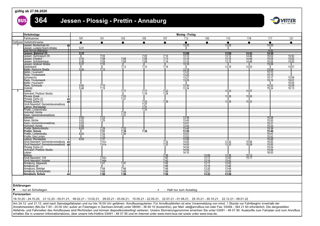 Jessen - Plossig - Prettin - Annaburg