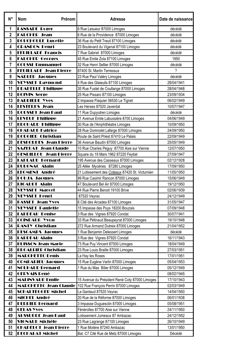 N° Nom Prénom Adresse Date De Naissance