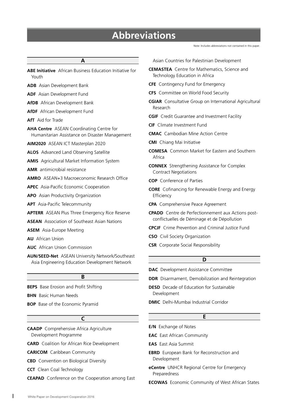 Abbreviations (PDF)
