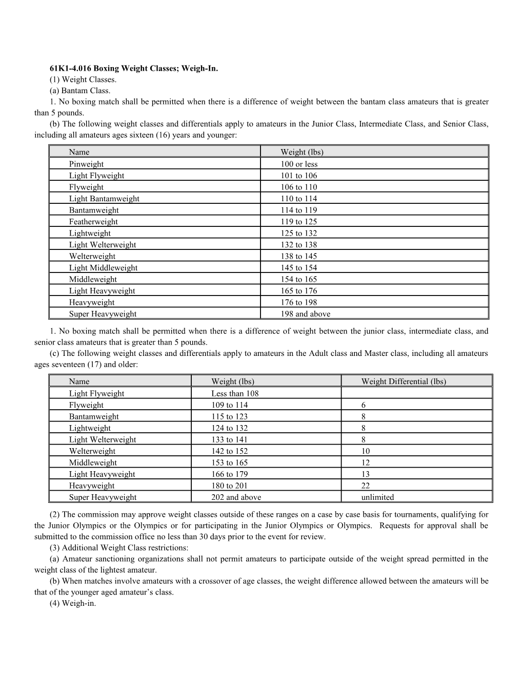 61K1-4.016 Boxing Weight Classes; Weigh-In. (1) Weight Classes