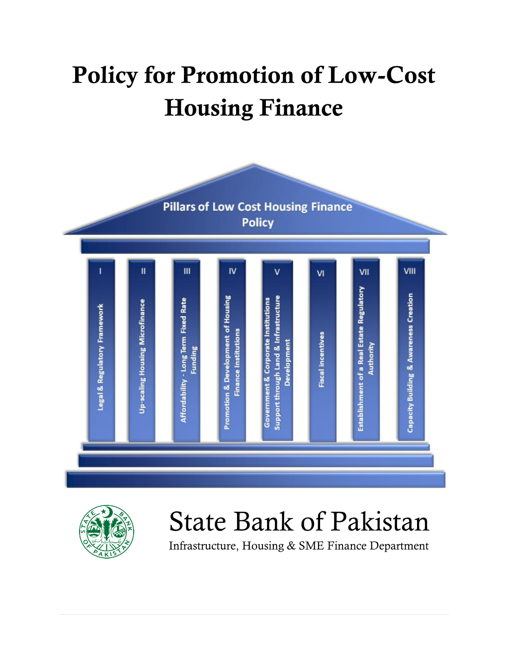 State Bank of Pakistan Infrastructure, Housing & SME Finance Department