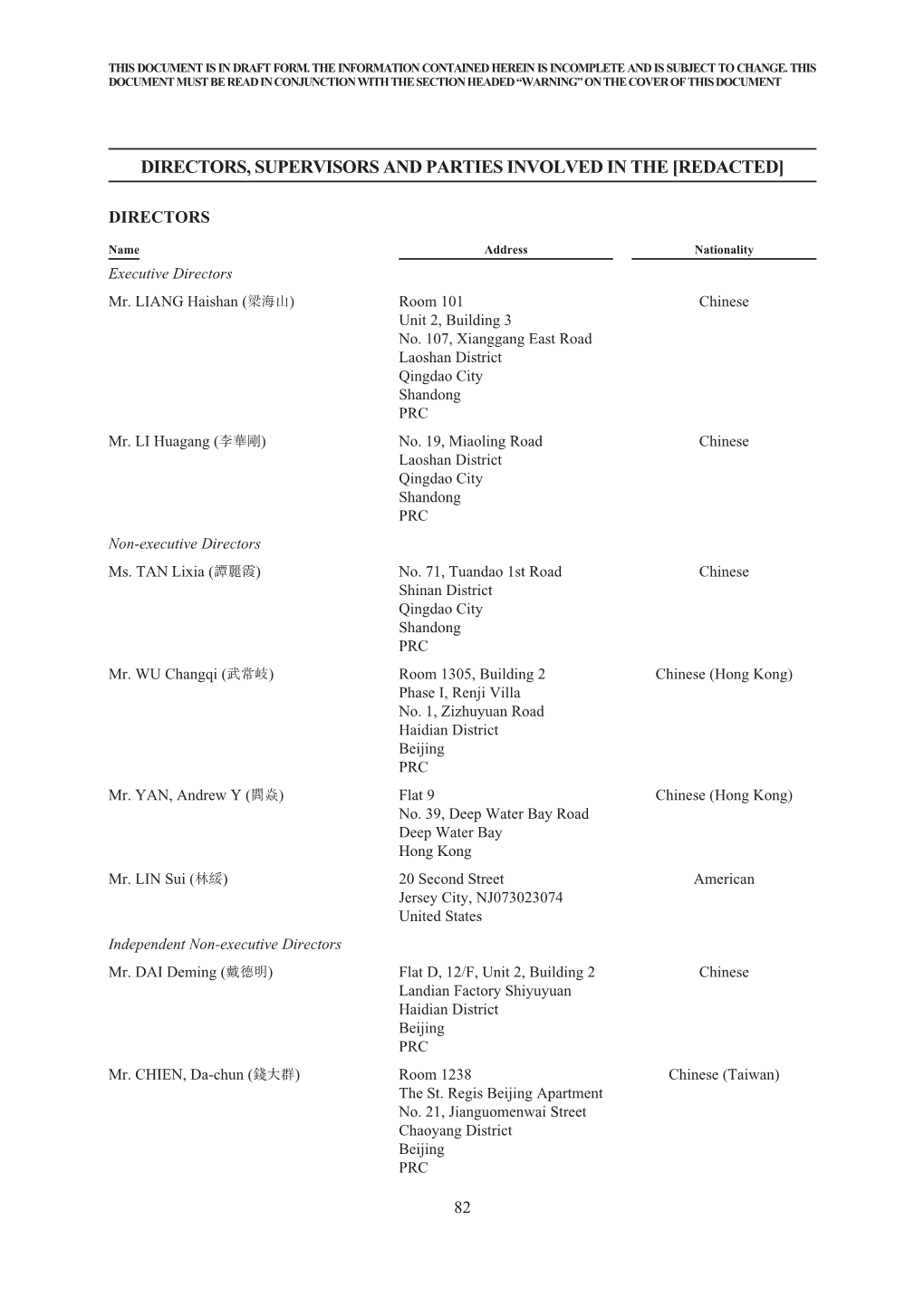 Directors, Supervisors and Parties Involved in the [Redacted]