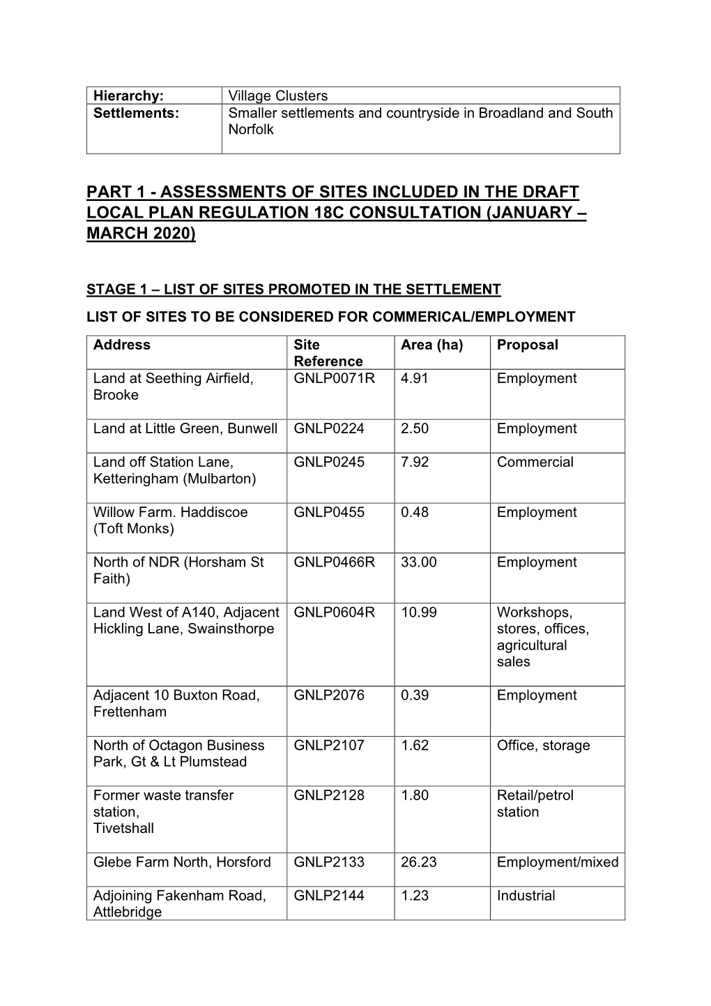 Part 1 - Assessments of Sites Included in the Draft Local Plan Regulation 18C Consultation (January – March 2020)