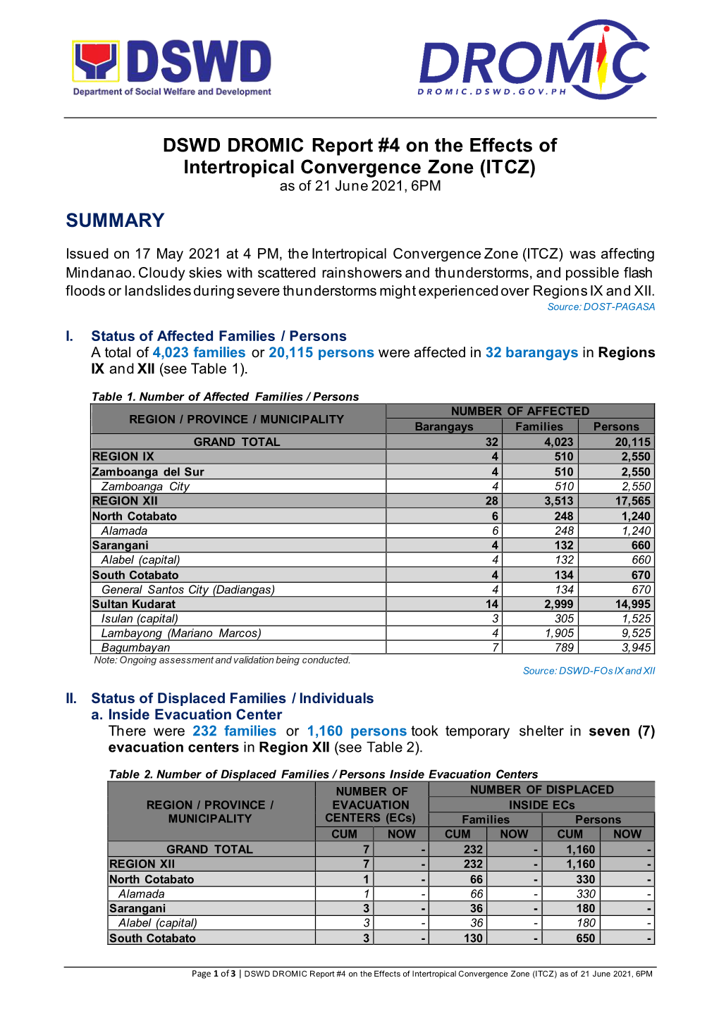 DSWD DROMIC Report #4 on the Effects of Intertropical Convergence Zone (ITCZ) As of 21 June 2021, 6PM