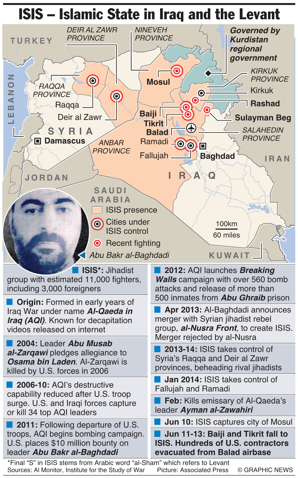 ISIS – Islamic State in Iraq and the Levant