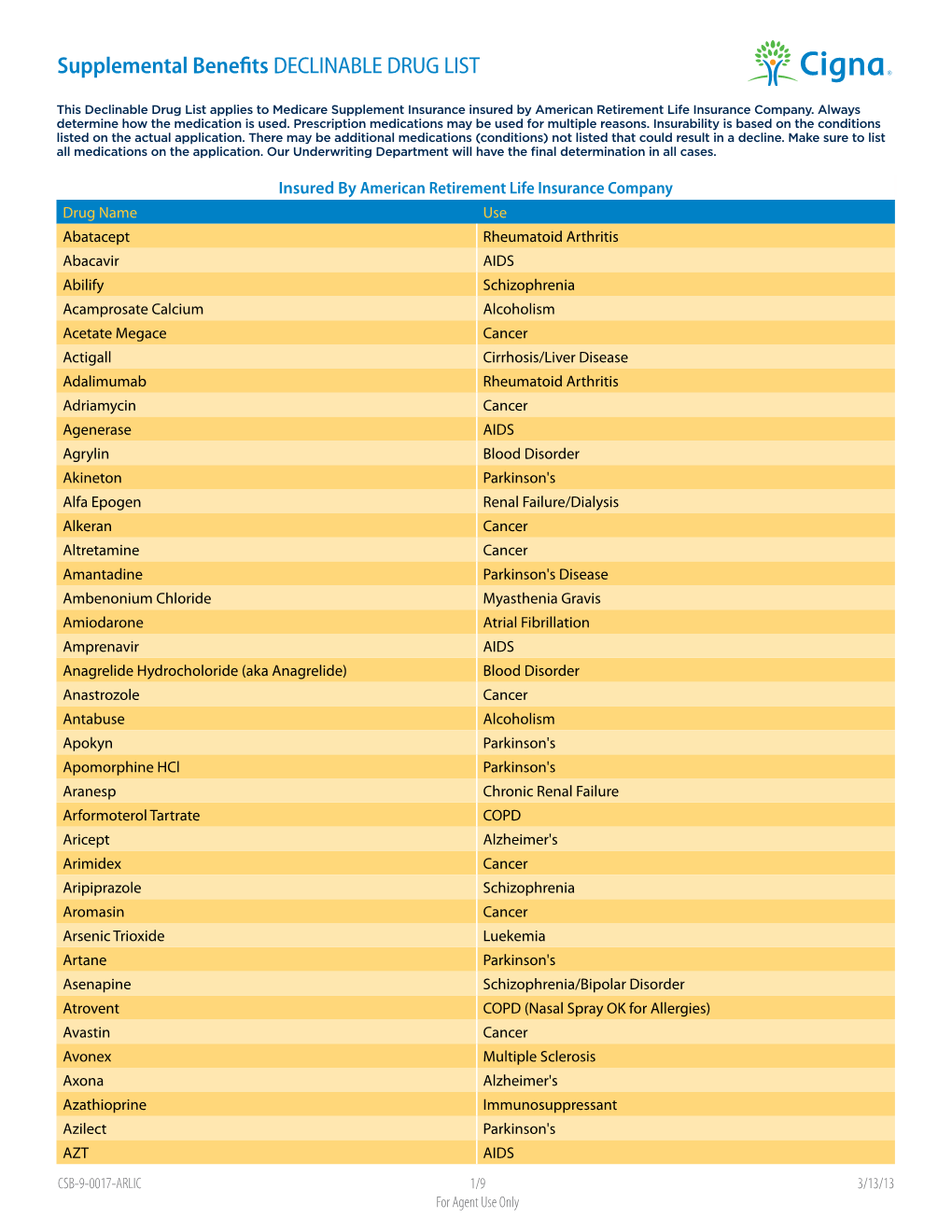 Supplemental Benefits DECLINABLE DRUG LIST