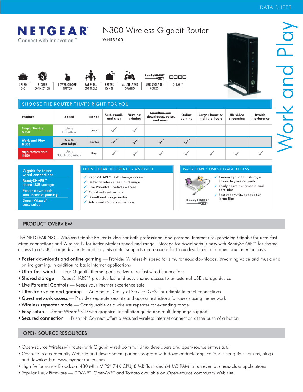 NETGEAR WNR3500L Datasheet