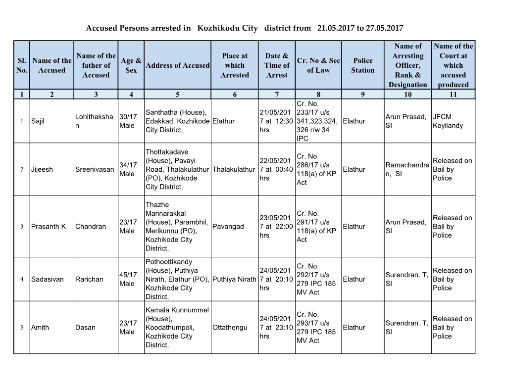 Accused Persons Arrested in Kozhikodu City District from 21.05.2017 to 27.05.2017