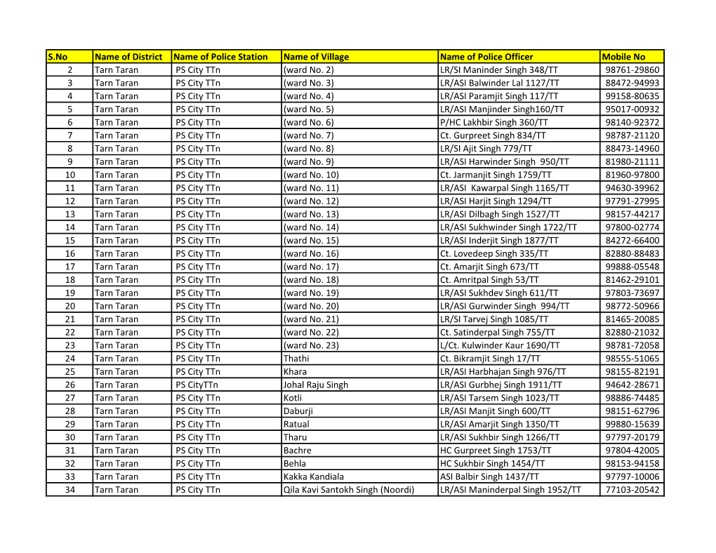 S.No Name of District Name of Police Station Name of Village Name of Police Officer Mobile No 2 Tarn Taran PS City Ttn (Ward No