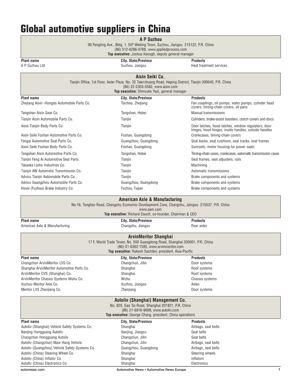 Global Automotive Suppliers in China a P Suzhou 90 Fengting Ave., Bldg