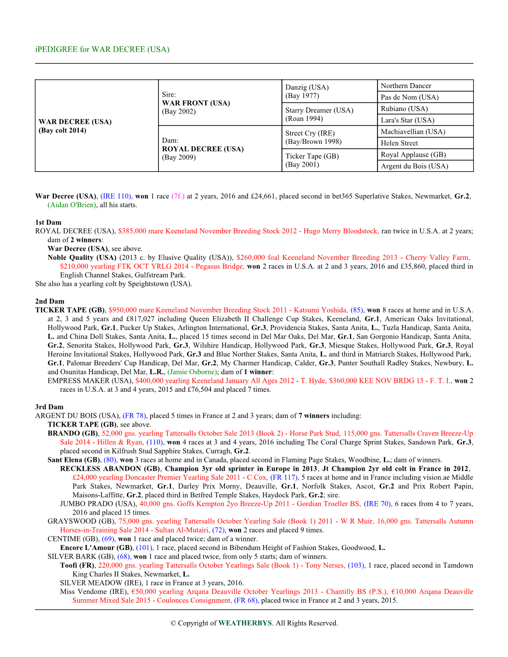 Ipedigree for WAR DECREE (USA)