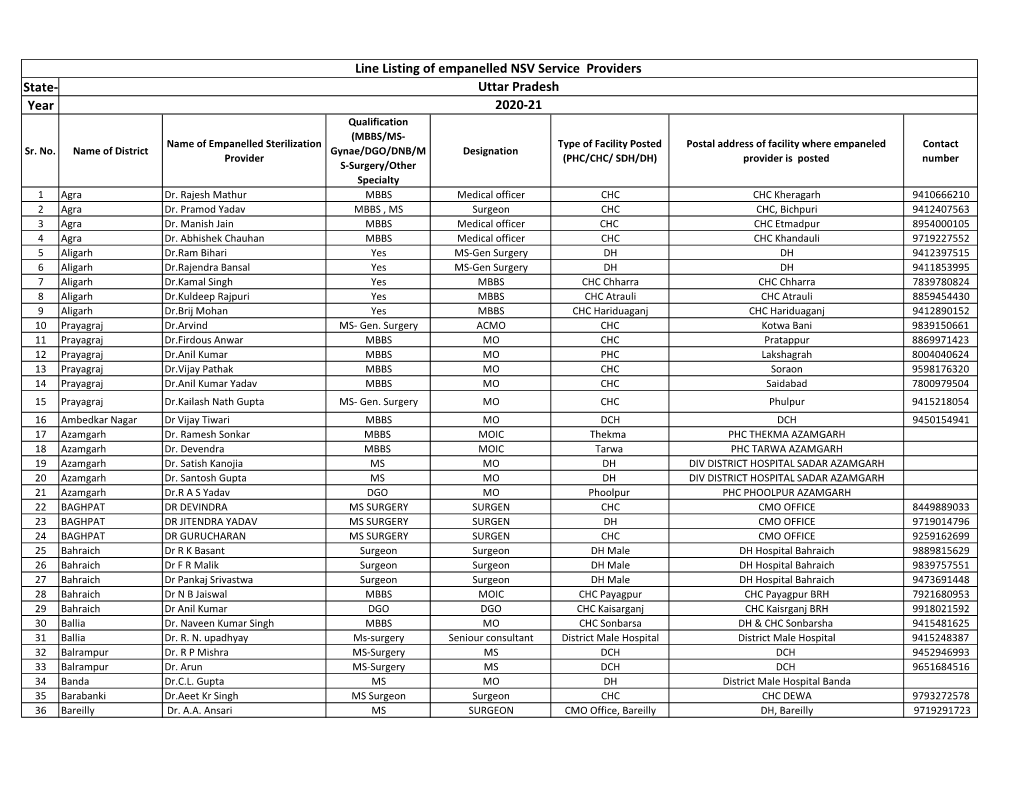 List of Empanelled NSV Service Providers 2020-21