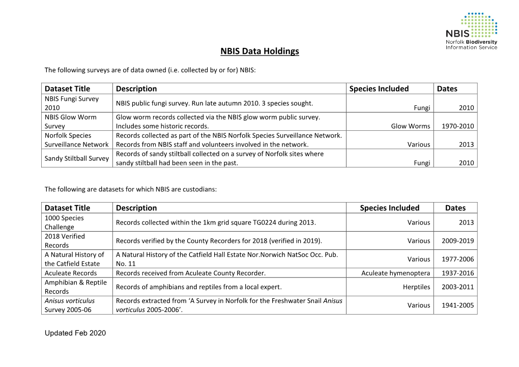 NBIS Data Holdings