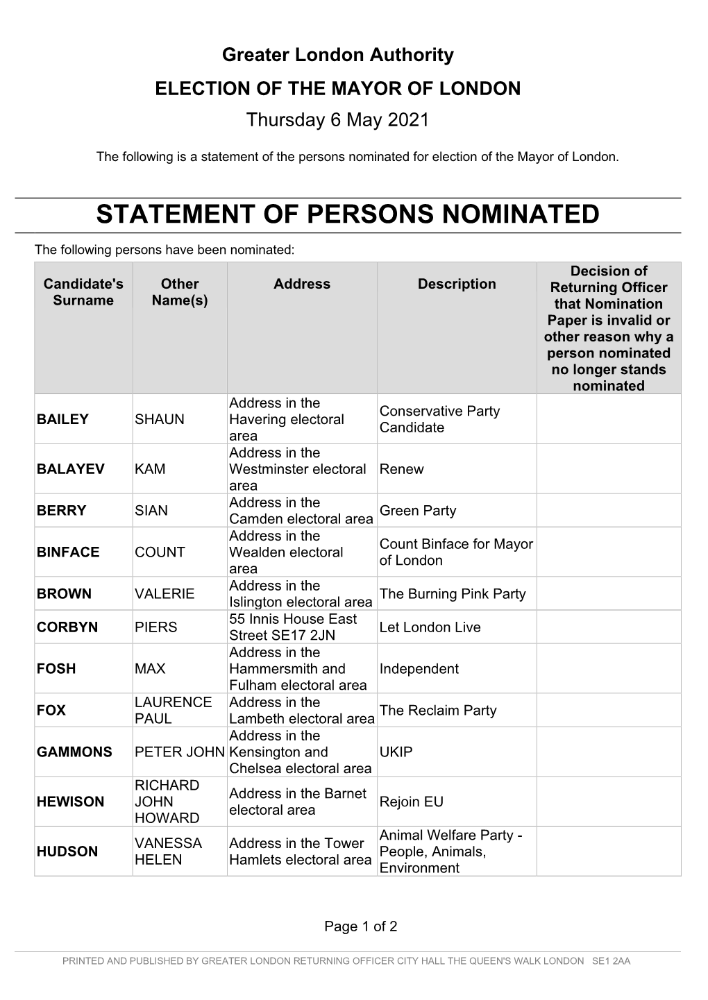 Statement of Persons Nominated