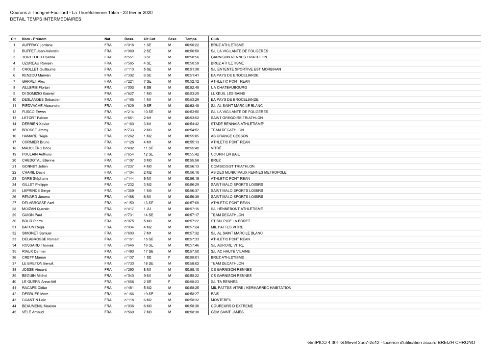 Courons À Thorigné-Fouillard - La Thoréfoléenne 15Km - 23 Février 2020 DETAIL TEMPS INTERMEDIAIRES