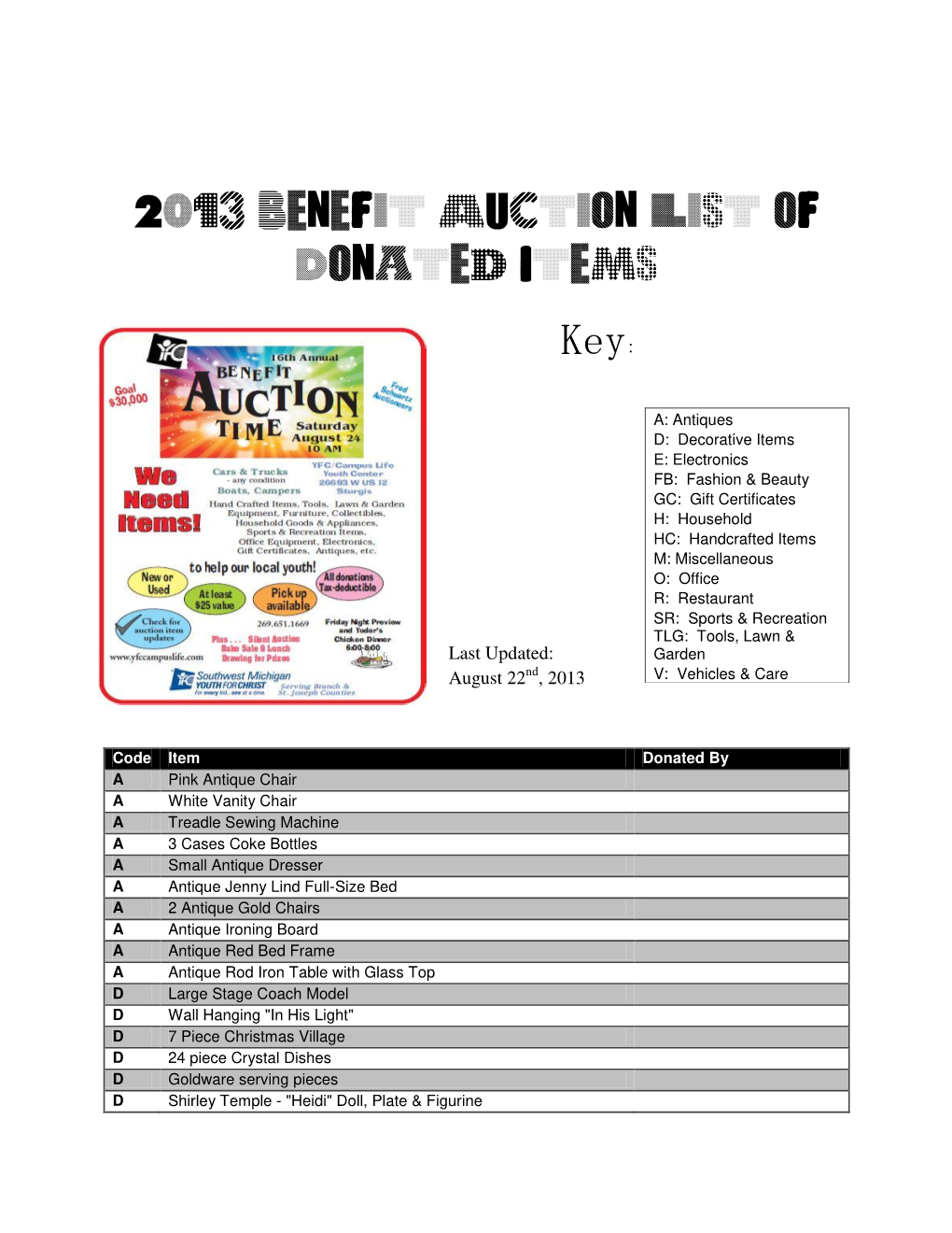 2013 Benefit Auction List of Donated Items