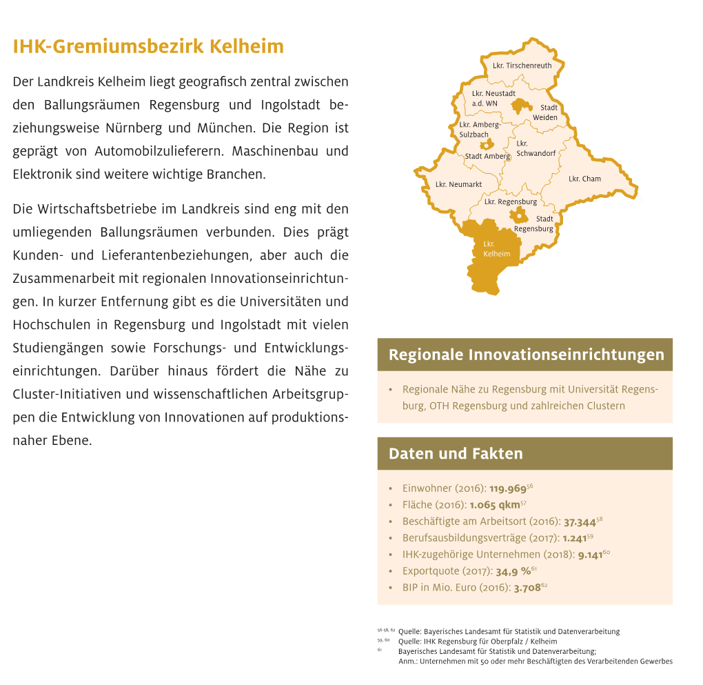 IHK-Gremiumsbezirk Kelheim Lkr