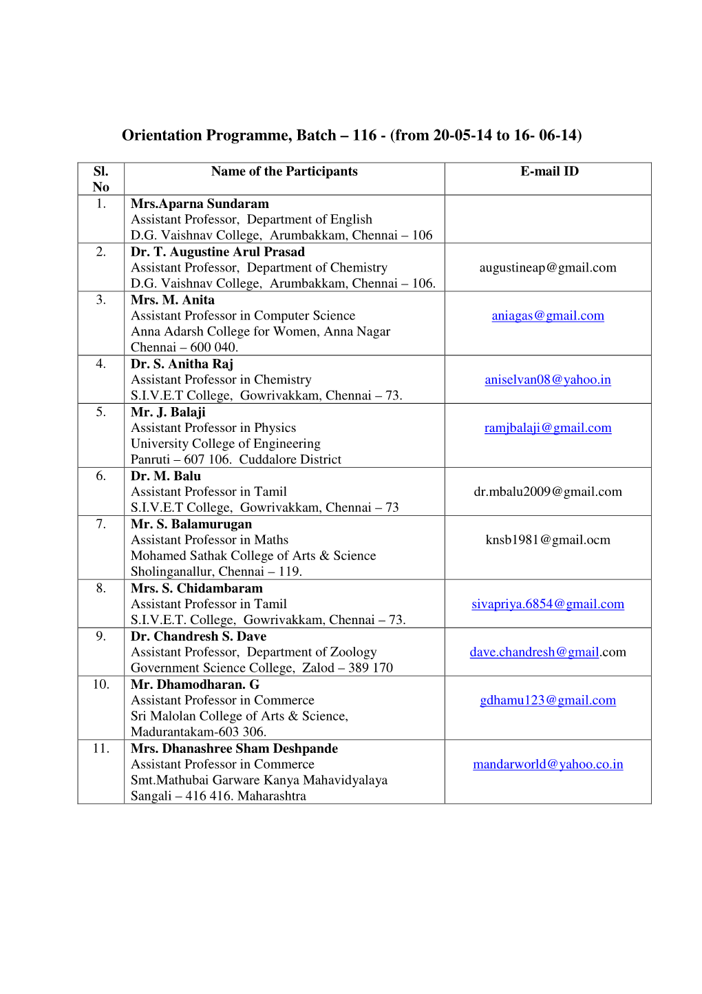 Orientation Programme, Batch – 116 - (From 20-05-14 to 16- 06-14)