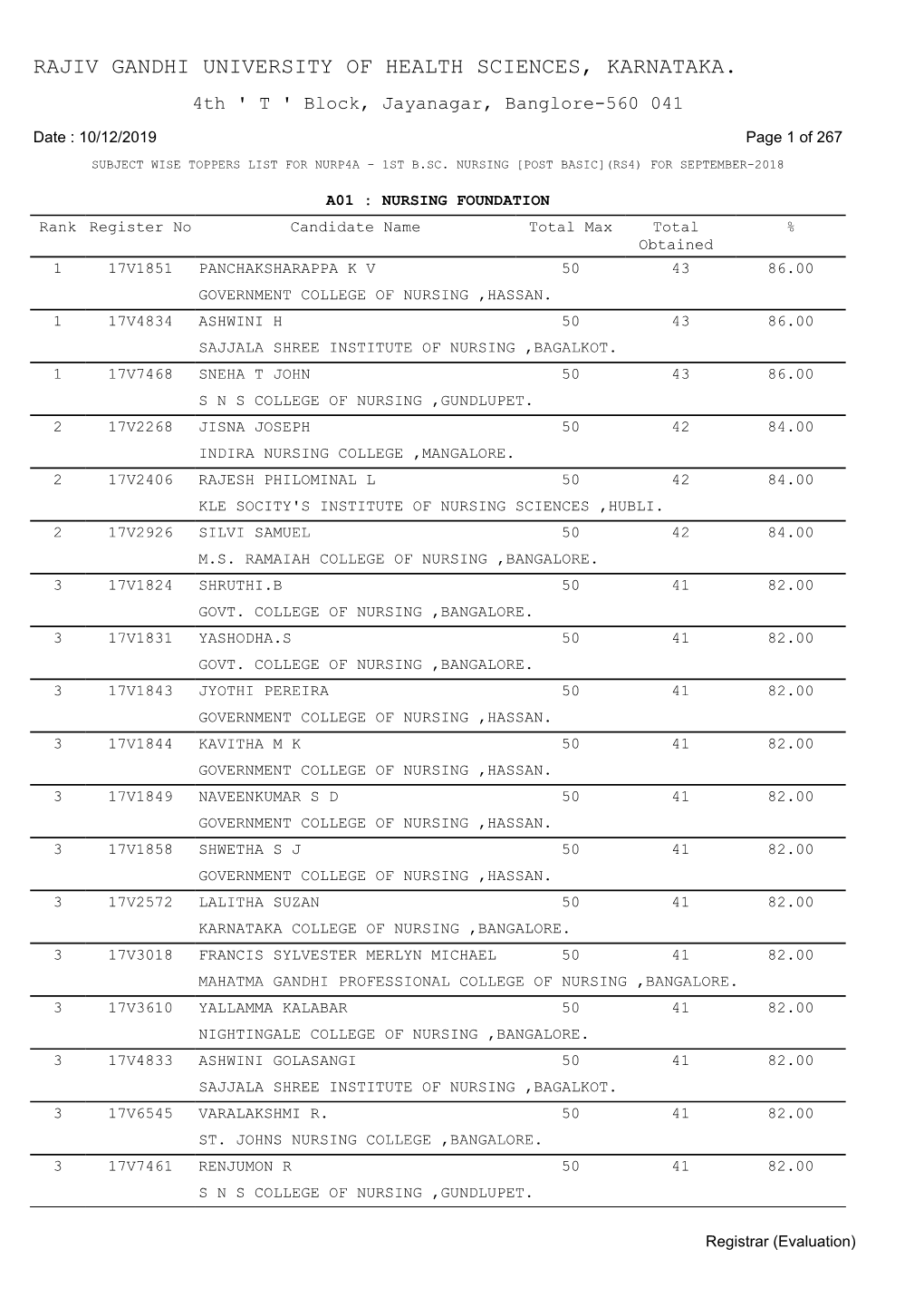 P.B B.Sc. Nursing Subject Wise Rank