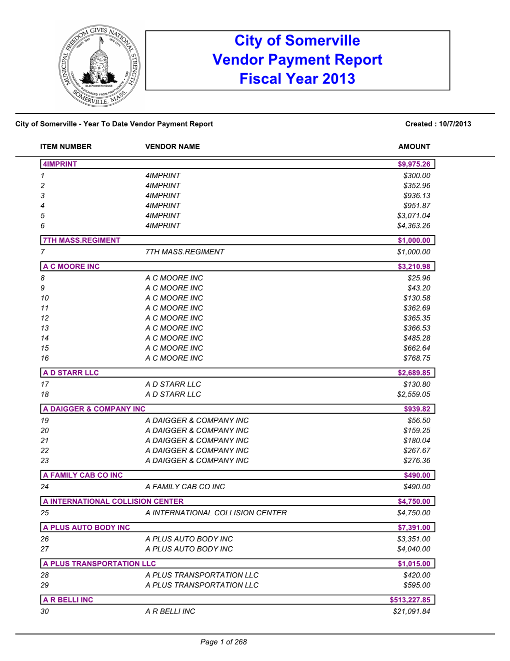 City of Somerville Vendor Payment Report Fiscal Year 2013