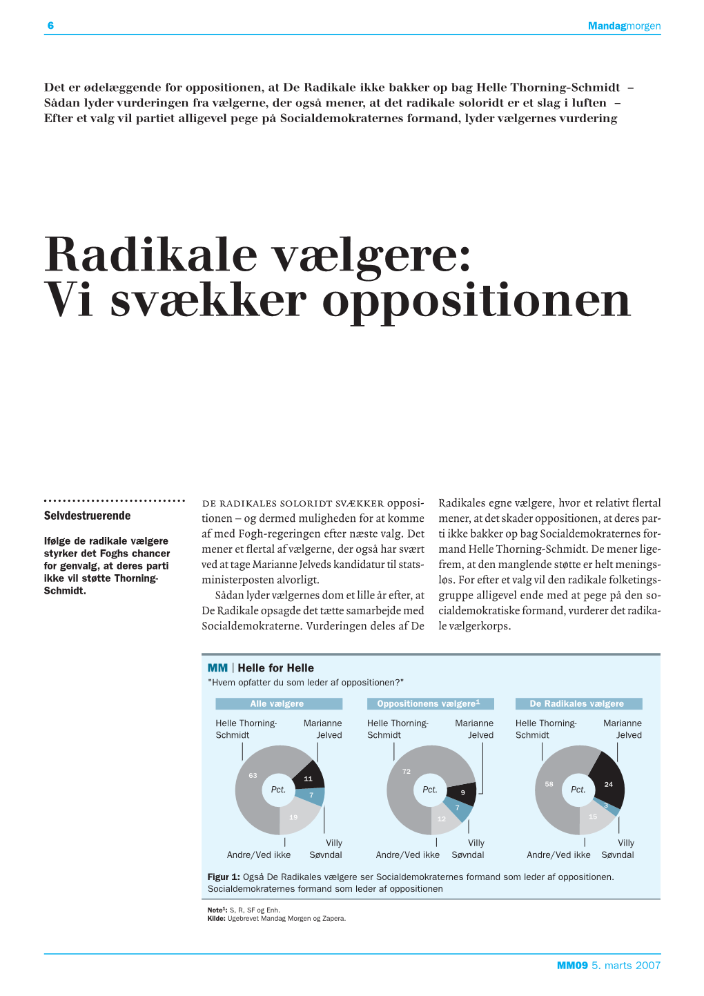 Radikale Vælgere: Vi Svækker Oppositionen