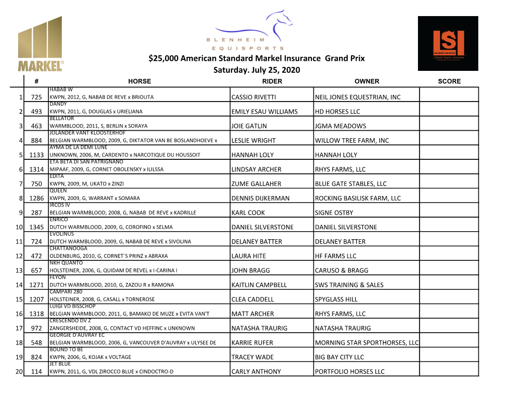 $25,000 American Standard Markel Insurance Grand Prix Saturday. July